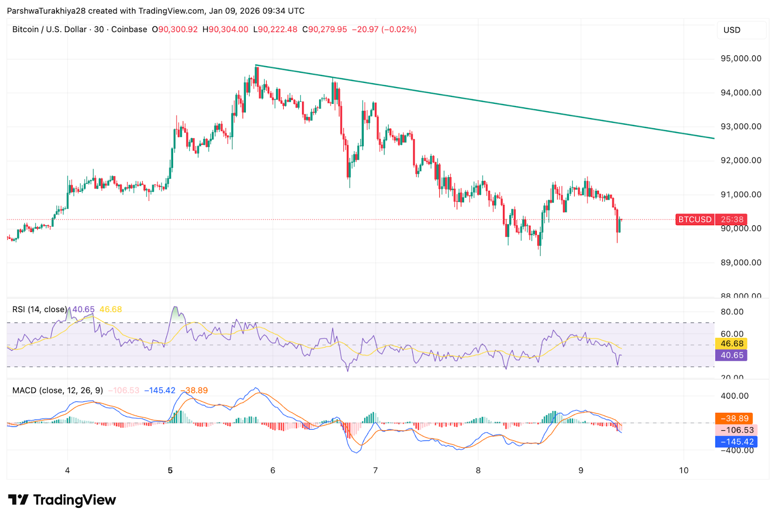 比特币价格预测：ETF资金流出加剧抛售压力