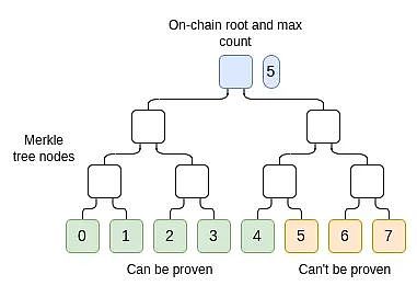 V神:区块链非金融用例有哪些?