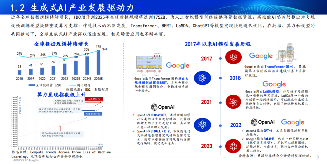 中国互联网协会发布:2023年全球生成式AI产业研究报告