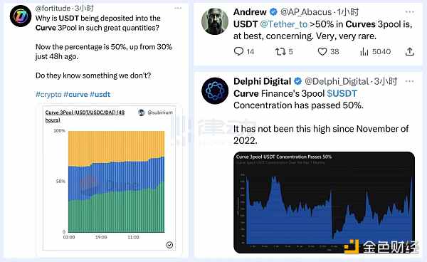 USDT面临严重抛压 是做市商们在退出吗?