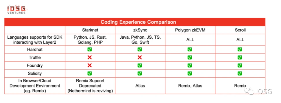 每周编辑精选 Weekly Editors' Picks(0610-0616)