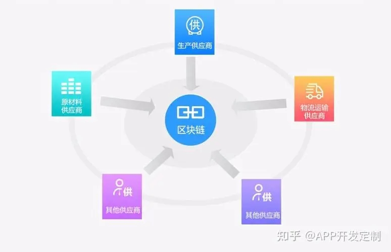 元宇宙的发展趋势