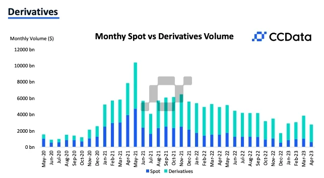 探寻TinyTrader,如何帮助新兴衍生品平台打造成熟的Web3产品体系并实现盈利增长