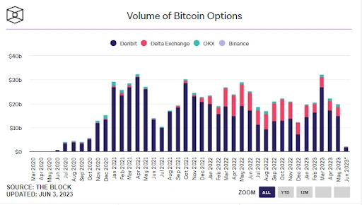 探寻TinyTrader,如何帮助新兴衍生品平台打造成熟的Web3产品体系并实现盈利增长