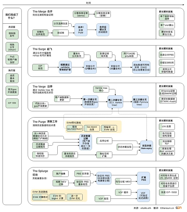 去中心化之旅：欢迎来到“大都市”以太坊