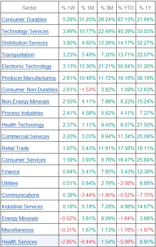 LD宏观周报(2023/06/19):市场情绪好转,全球加仓进行时