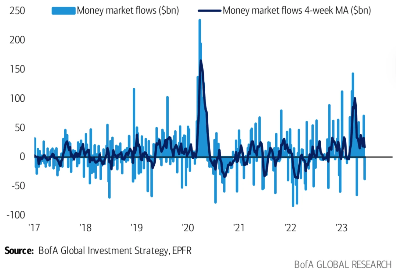 LD宏观周报(2023/06/19):市场情绪好转,全球加仓进行时