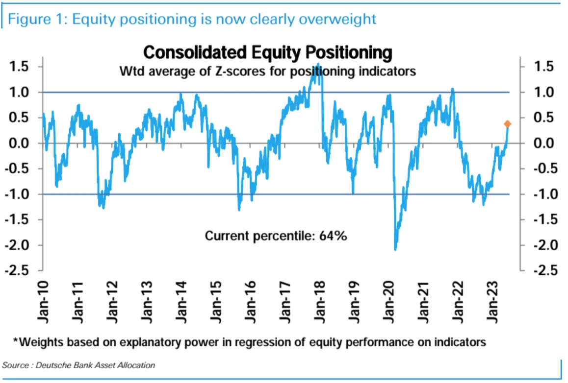 LD宏观周报(2023/06/19):市场情绪好转,全球加仓进行时