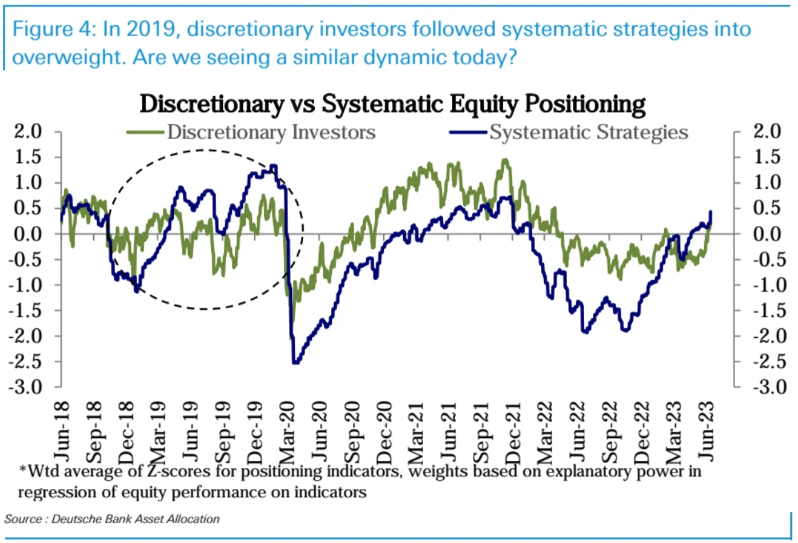 LD宏观周报(2023/06/19):市场情绪好转,全球加仓进行时