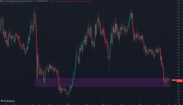 LK Venture研报|为什么我们仍然看好 BTC 下半年的表现?