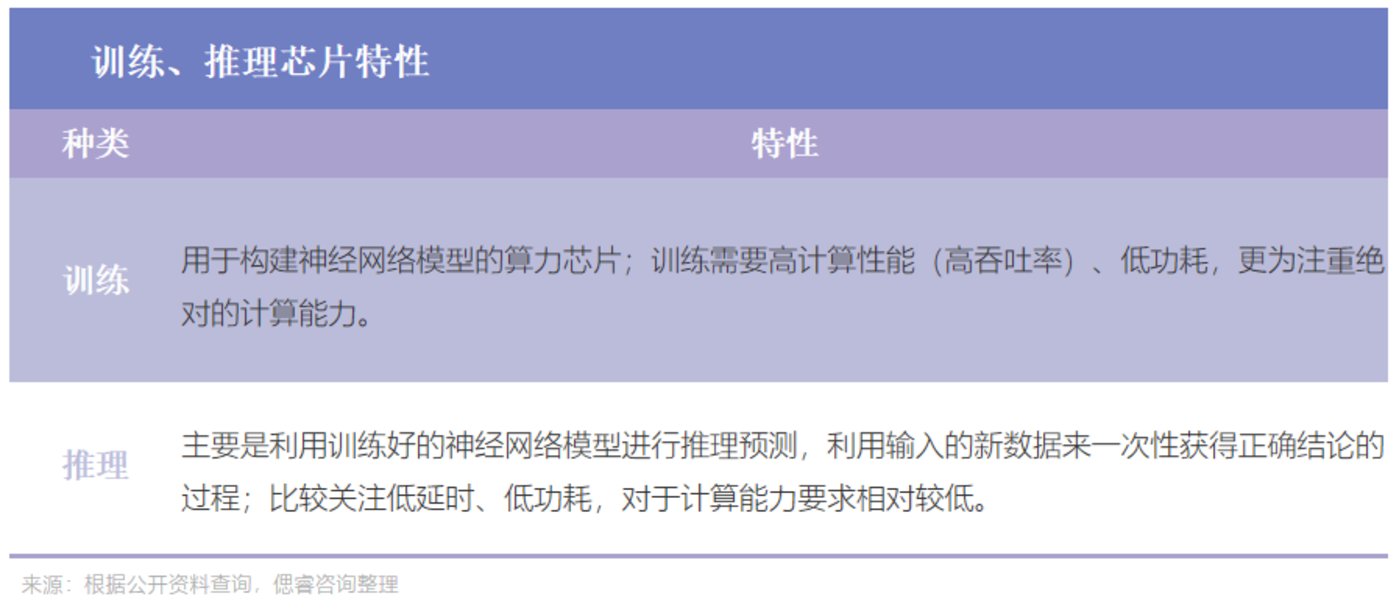 AI大算力芯片行业报告:百舸争流,创新者先