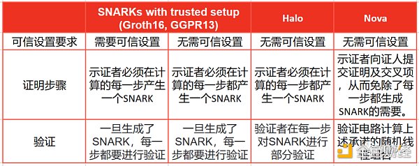 EVM创新热潮下，谁是赢家？