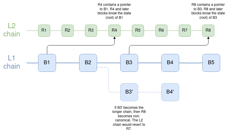 1687278171855850.png l2forkchoice.png