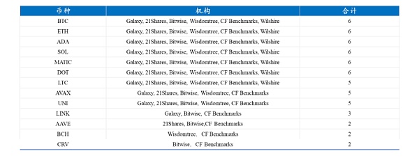 研究:哪些加密货币纳入香港认可的代币指数?指数经济的产业化分析