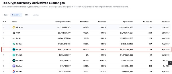 Bitget :便捷购买比特币和加密货币