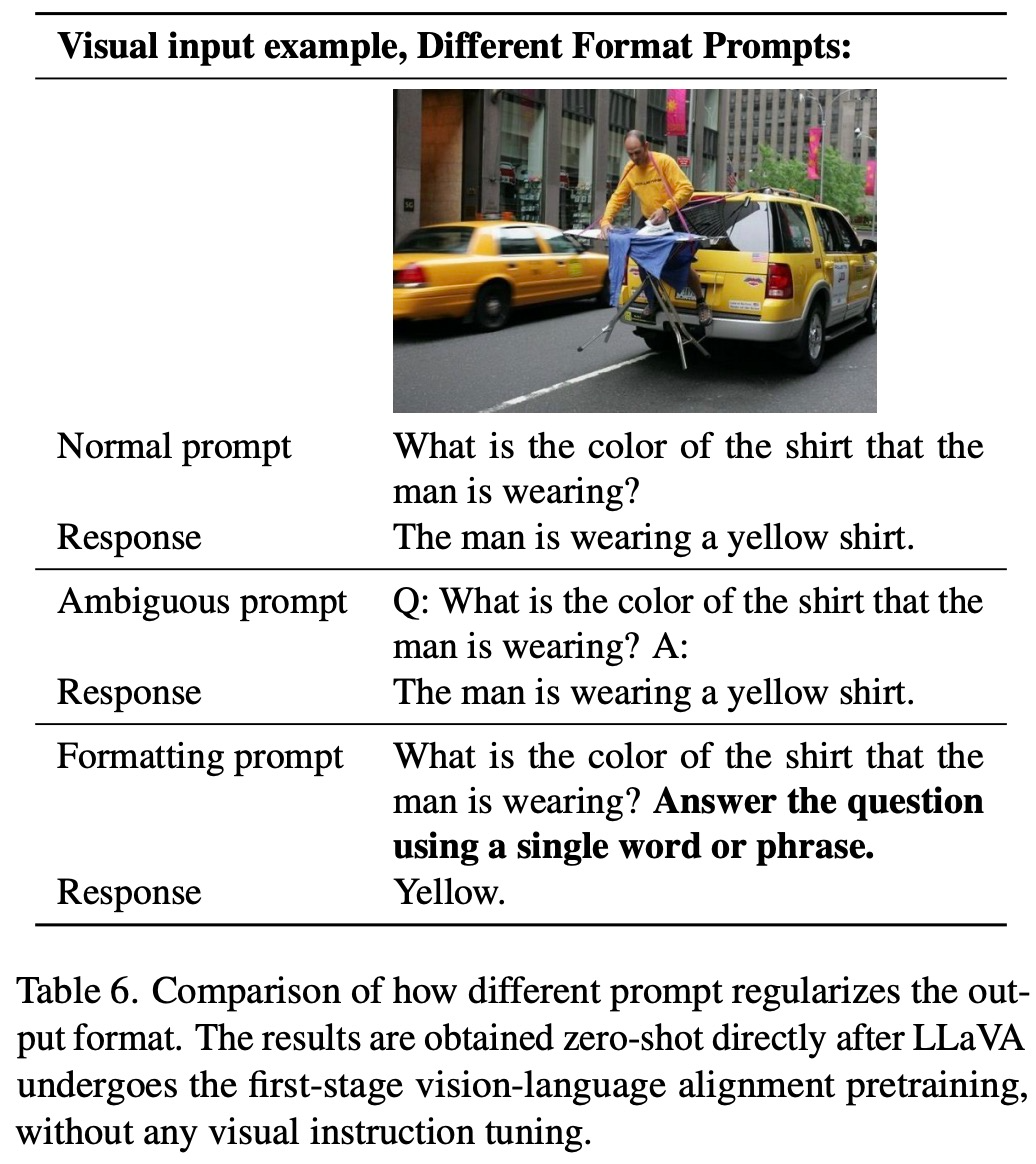 媲美GPT-4V，仅使用1.2M数据、8个A100，一天内完成训练，LLaVA-1.5刷新11个基准SOTA