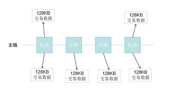 Layer 2赛道深度分析