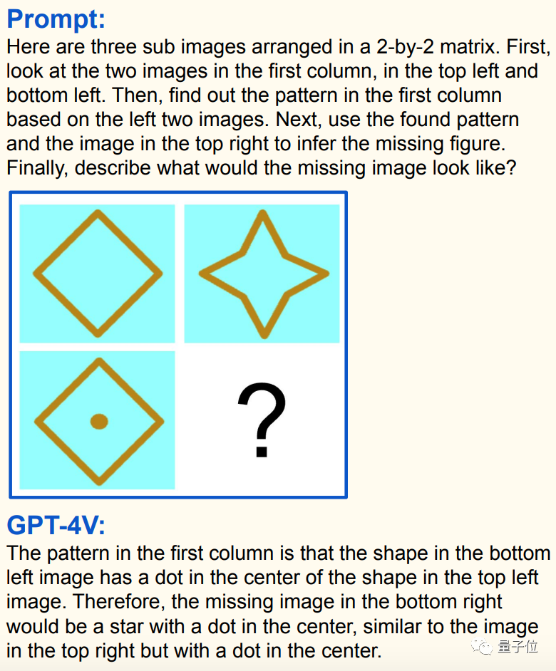 微软写了份 GPT-4V 说明书：166 页讲解又全又详细，提示词 demo 示例一应俱全