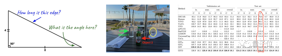 微软写了份 GPT-4V 说明书：166 页讲解又全又详细，提示词 demo 示例一应俱全