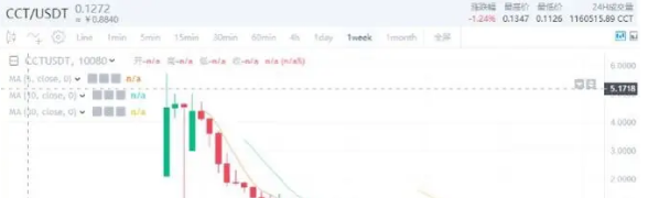 中国传销第一人陈佳:诈骗项目多达几十个