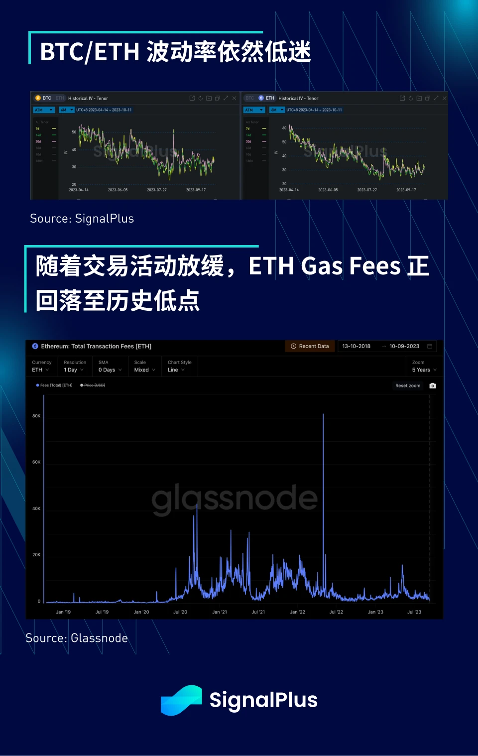 SignalPlus宏观研报(20231011):美联储转鸽,宏观资产即将迎来小牛行情?