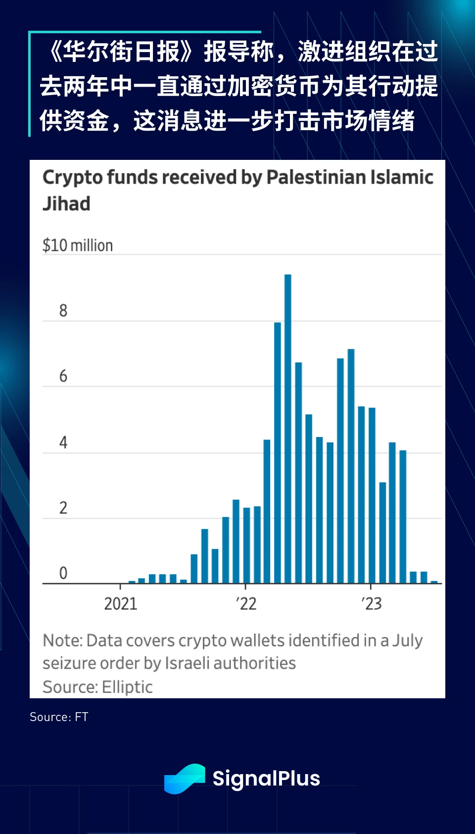 SignalPlus宏观研报(20231011):美联储转鸽,宏观资产即将迎来小牛行情?