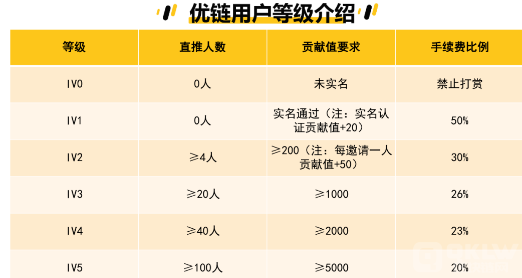 2022崩盘项目:优链短视频