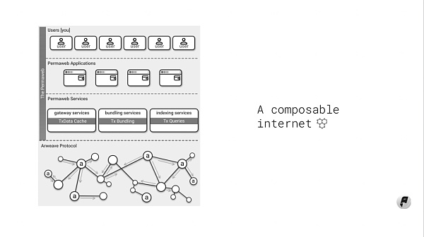 Permaweb:一个更好的互联网愿景