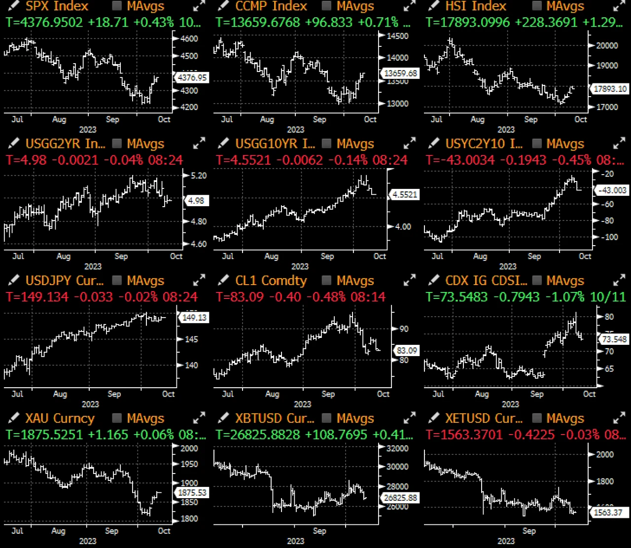 SignalPlus宏观研报(20231012):重点关注今日CPI数据