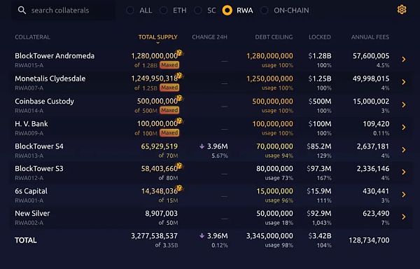 如果 DAI 成为美债牺牲品 持有人该如何避险 ?