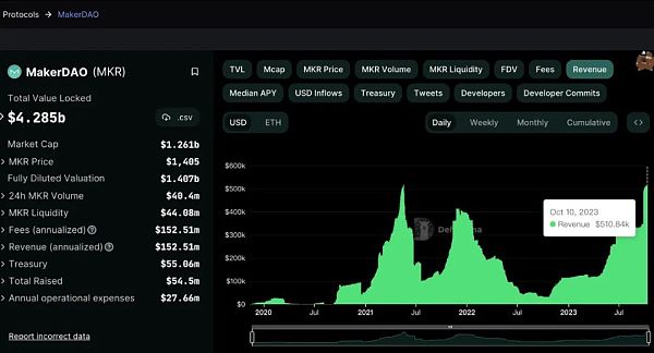 如果 DAI 成为美债牺牲品 持有人该如何避险 ?