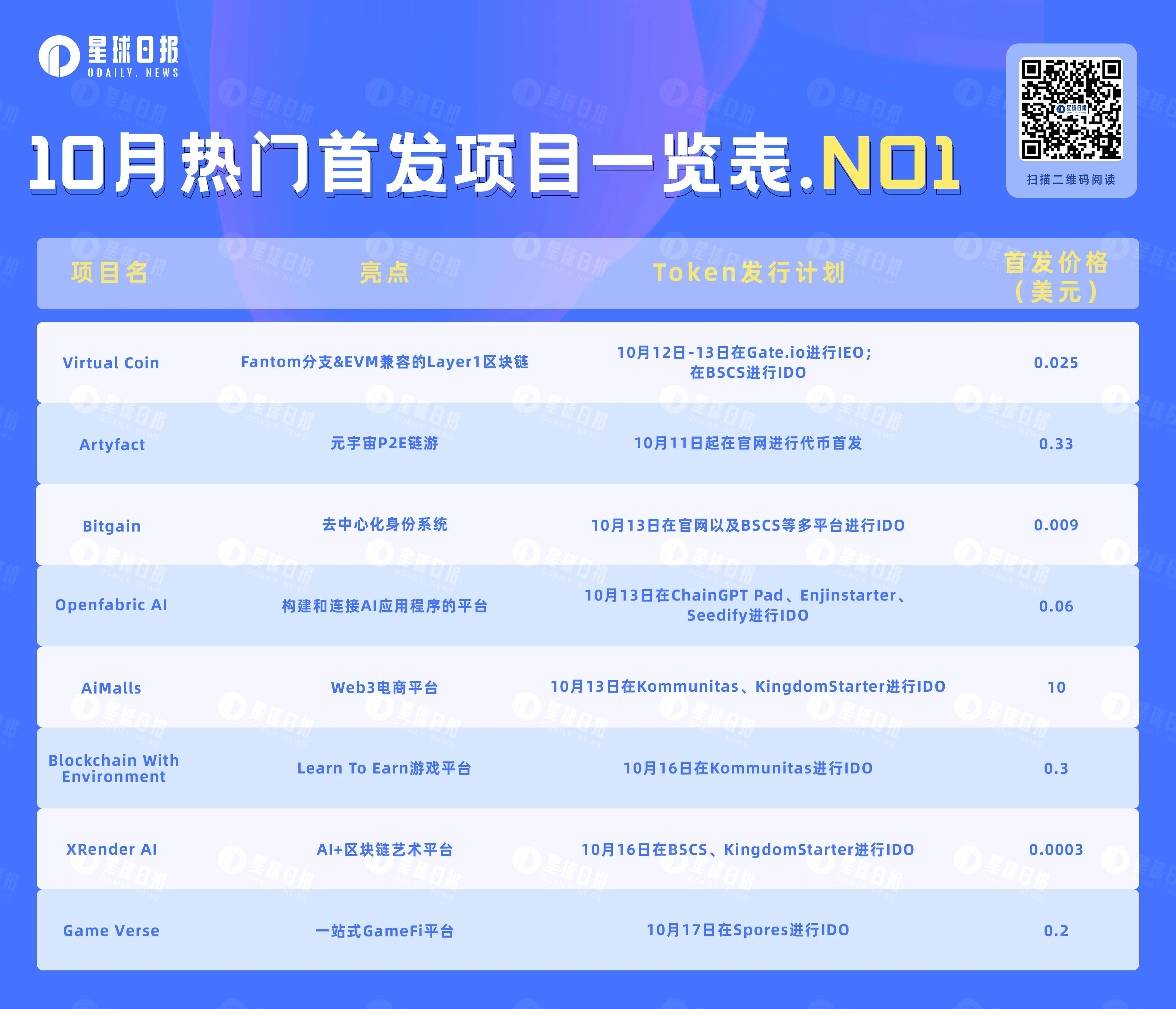 IDO&IEO:盘点即将上线的8个热门项目(10月第一弹)