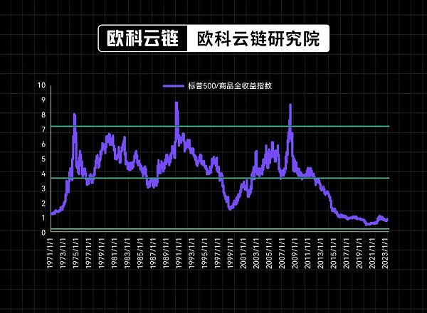 30年期美债收益率破5% 全球高利率环境还会维持多久?