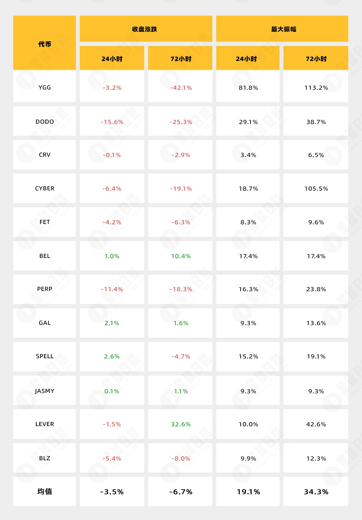 DWF Labs一有新闻就影响行情?数据分析结果如下
