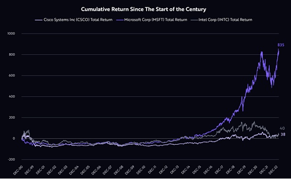 木头姐:我为何抛弃了英伟达