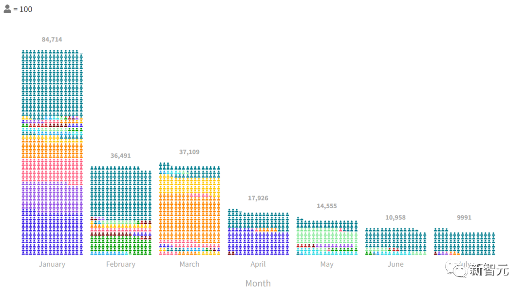 全球科技行业两年裁员40万,LLM博士却拿620万年薪offer?