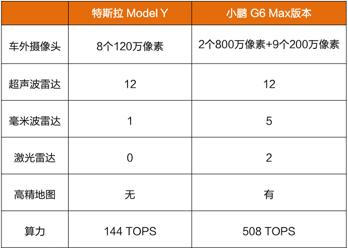 大模型上车,特斯拉带了个好头吗?