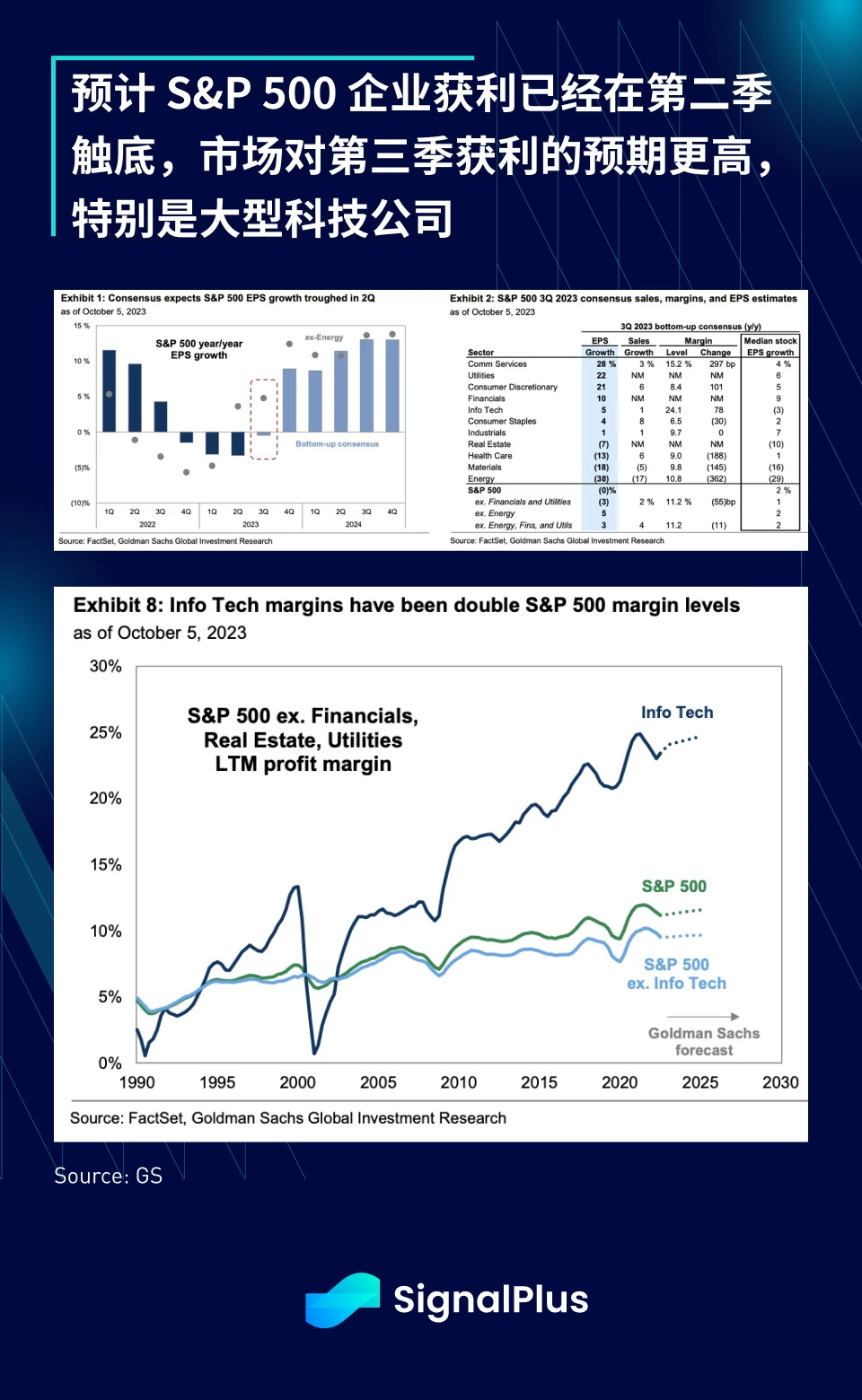 SignalPlus宏观研报(20231013):CPI高于预期,市场避险情绪蔓延