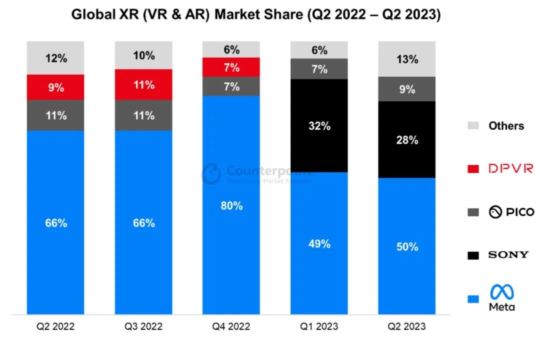 PICO收缩战线,字节元宇宙重新出发