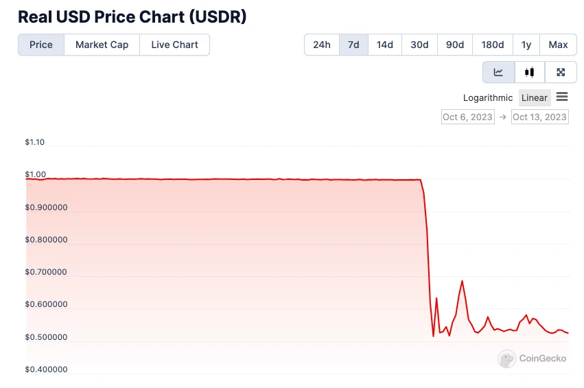 3400万美元的血泪教训:RWA并没有那么好做