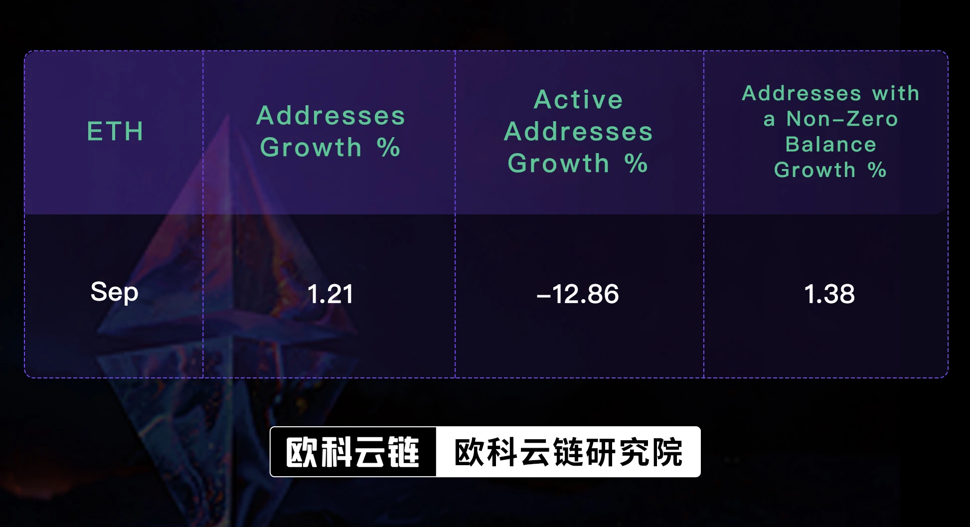与灰度观点相左?从欧科云链链上数据读懂9月比特币链上表现