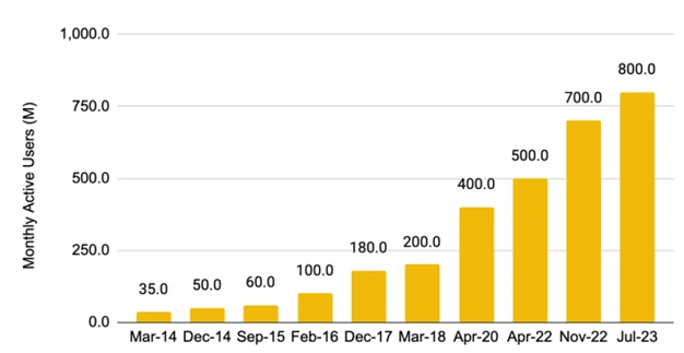 TON and Telegram:走向Mass Adoption的新叙事及投资机会