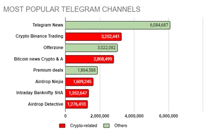 TON and Telegram:走向Mass Adoption的新叙事及投资机会