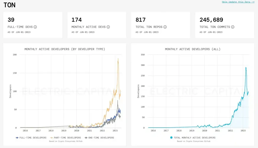 TON and Telegram:走向Mass Adoption的新叙事及投资机会