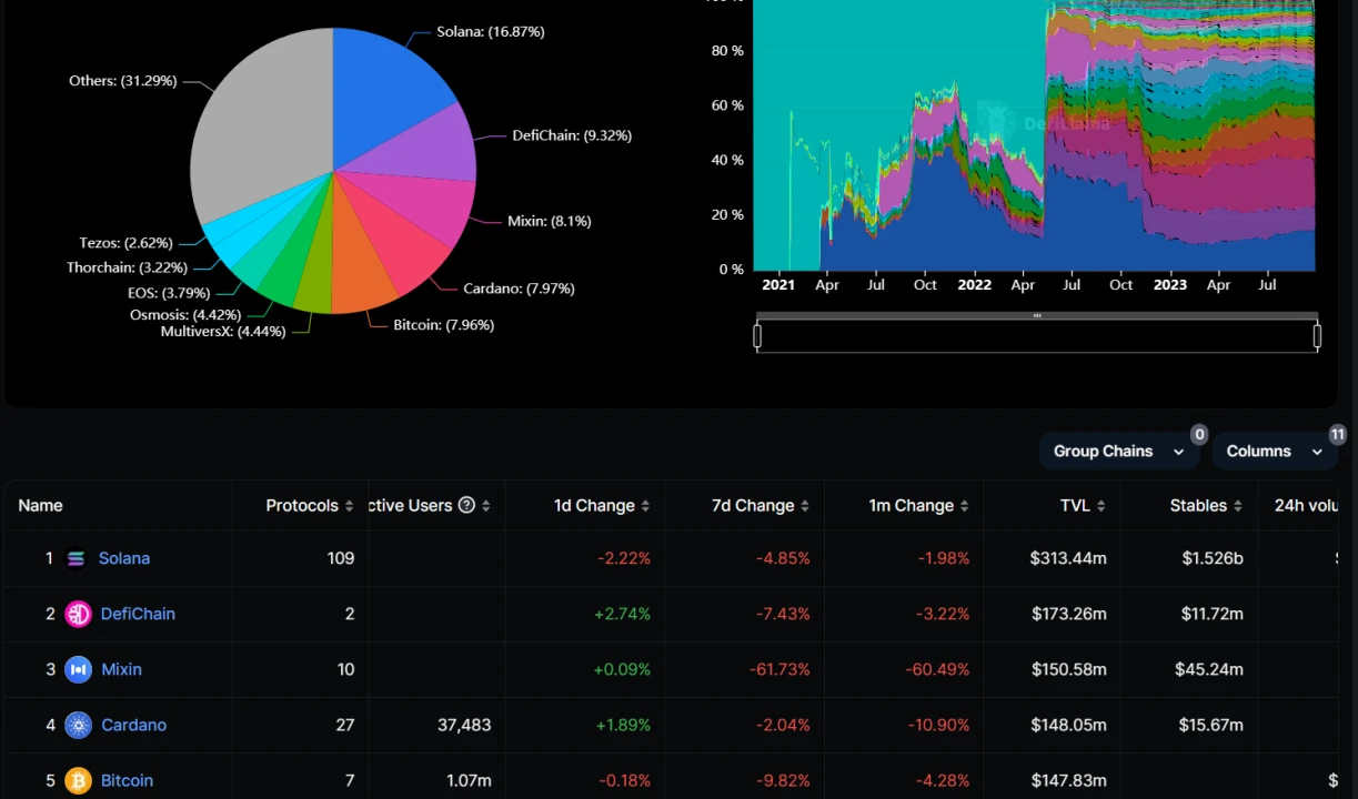 veDAO研究院:EVM vs 非EVM,谁才是未来的方向?
