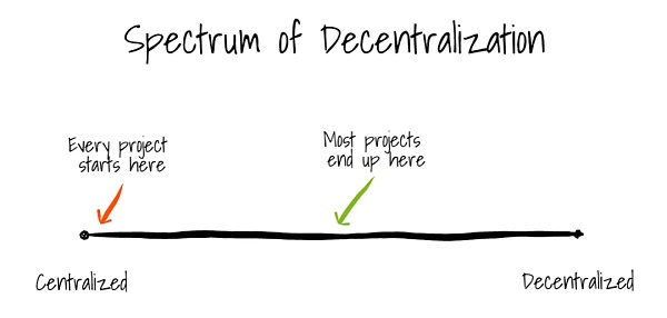 寻找平衡:Web3中的去中心化探讨