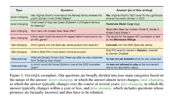 谷歌最新技术:通过搜索引擎,极大增强ChatGPT等模型的准确率