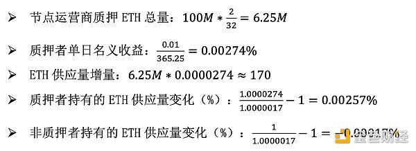 Vitalik 最新研究:LSDFi 协议与流动性需要怎样改变才能提升去中心化并减少共识过载?