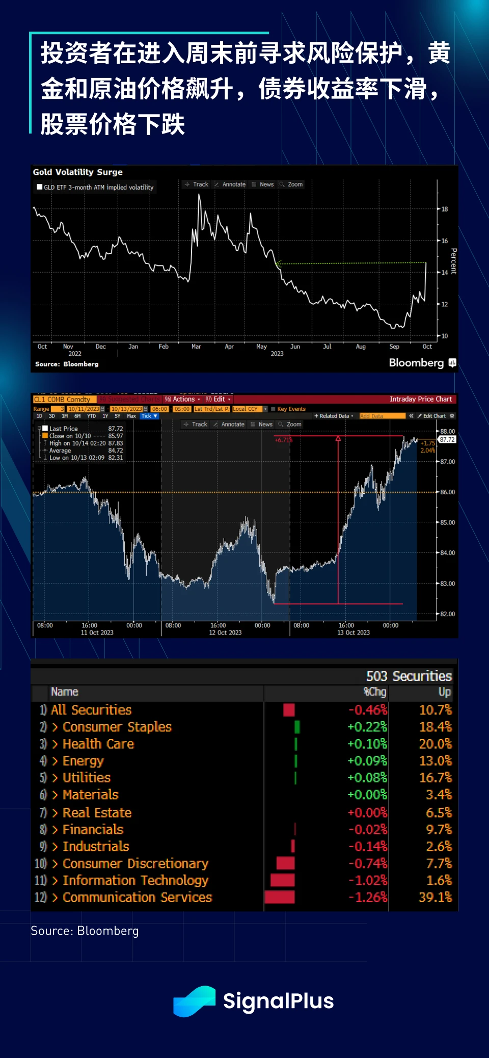 SignalPlus宏观研报特别版:十三号星期五