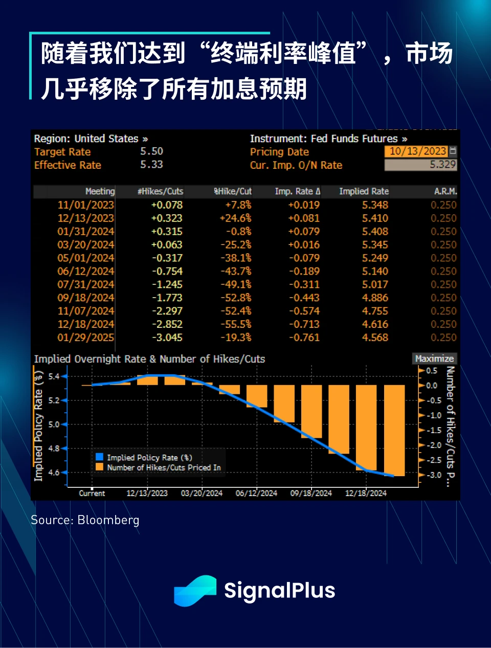 SignalPlus宏观研报特别版:十三号星期五